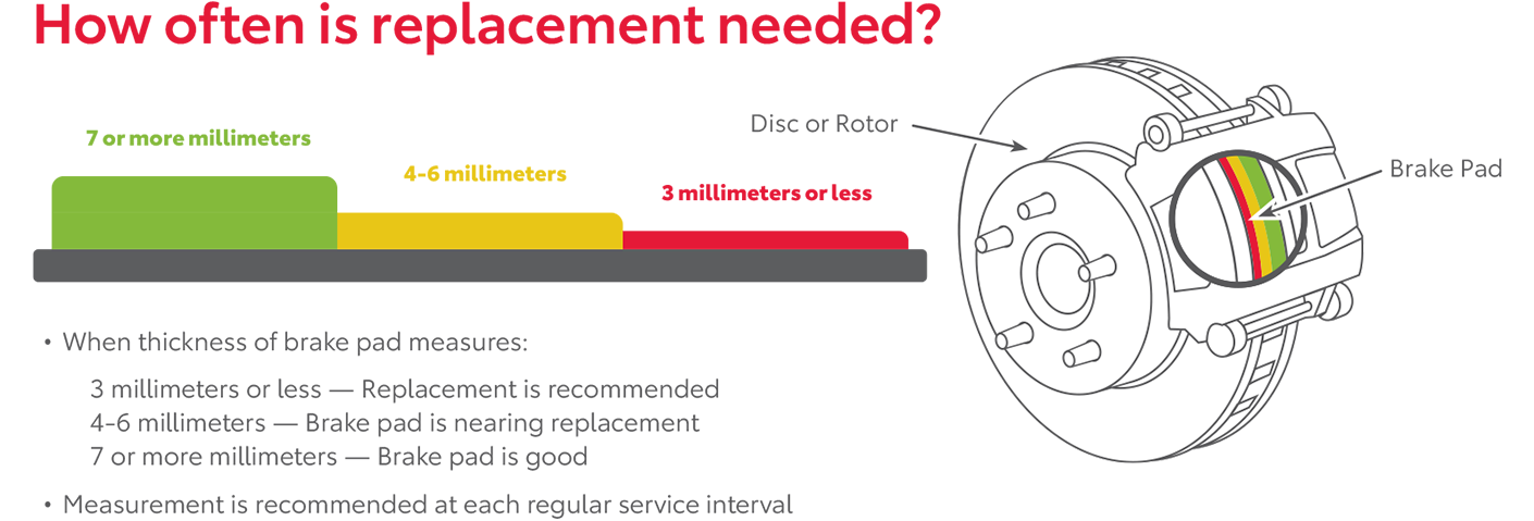 How Often Is Replacement Needed | Toyota of Montgomery in Montgomery AL
